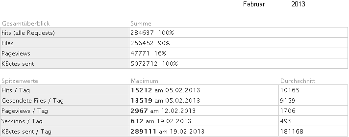 Statistik f�r www.obernkirchen-info.de